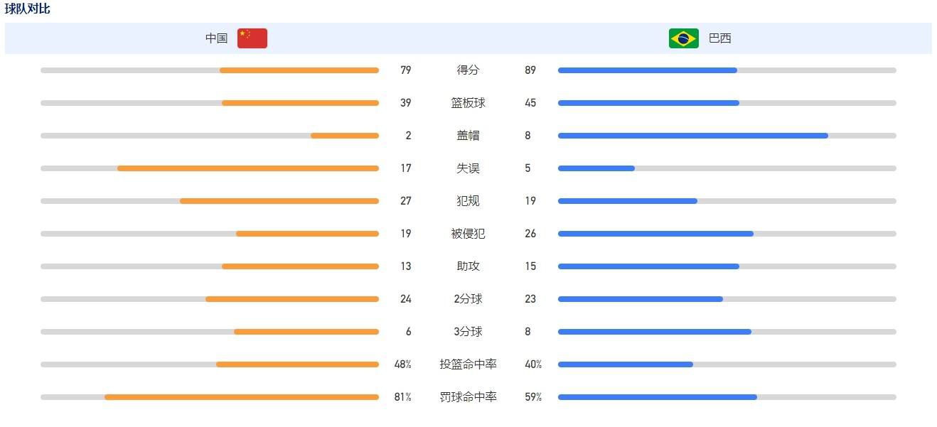 在这场比赛之前，巴萨先后击败了波尔图和马竞，同时佩德里复出、德容、菲利克斯等人也逐渐找回了状态，因此该队队内充满了乐观的情绪。